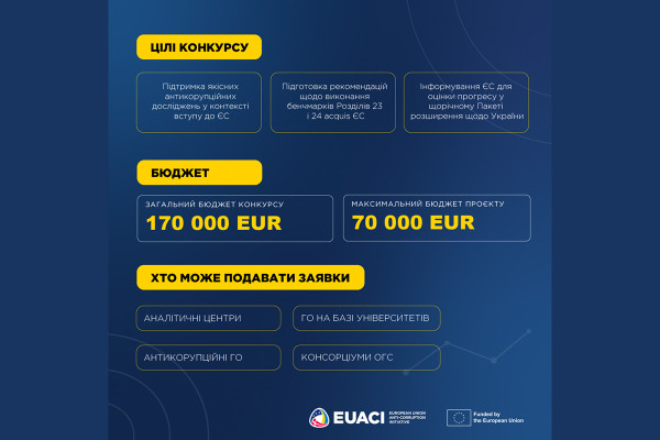 Антикорупційна ініціатива ЄС впроваджує нову грантову програму